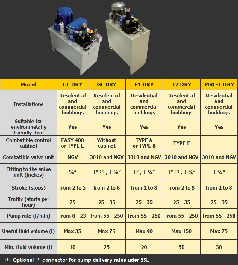 Power units type DRY