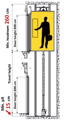 Home Lift characteristics