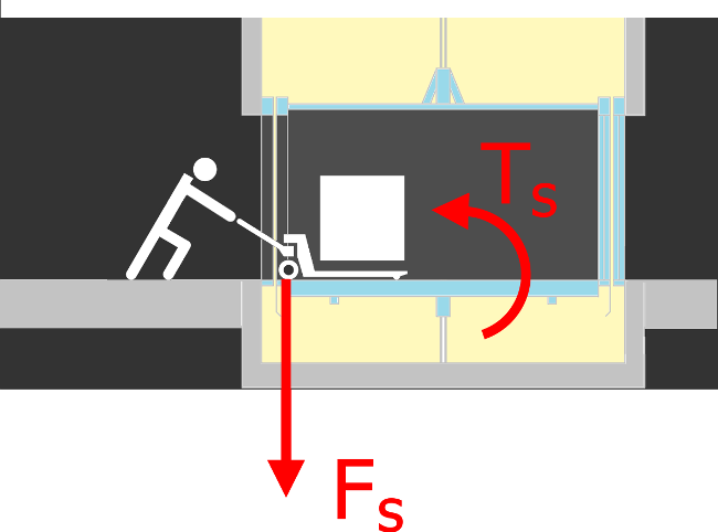 Force on the cabin’s sill - pallet trucks