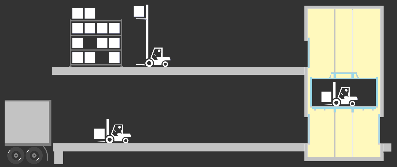 GPL Goods-passenger lifts direct mode