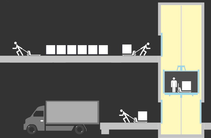 GPL Goods-passenger lifts Simple mode